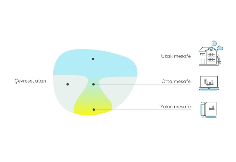 Aufbau_Gleitsichtglas_TR Aufbau_Gleitsichtglas_TR