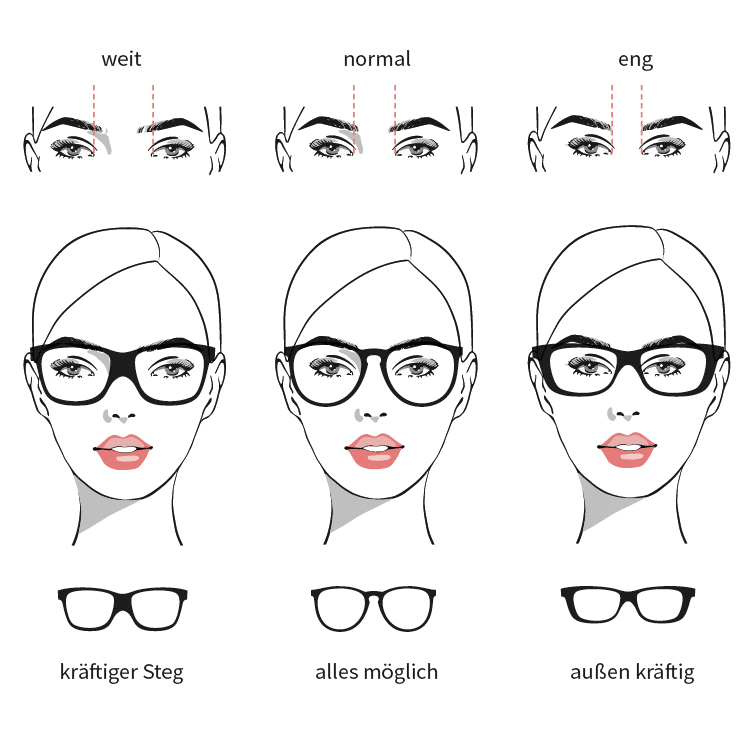 Augenabstand_Face-Guide