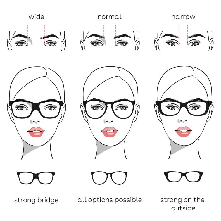 Augenabstand_Face-Guide_EN Augenabstand_Face-Guide_EN