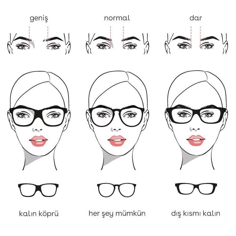 Augenabstand_Face-Guide_TR Augenabstand_Face-Guide_TR