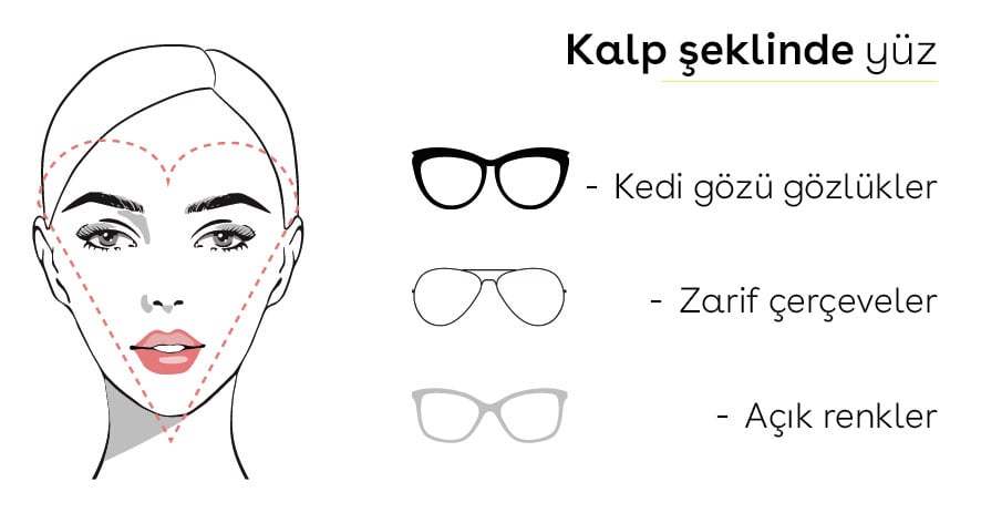 Gesichtsformen_Brillen_herz_TR Gesichtsformen_Brillen_herz_TR