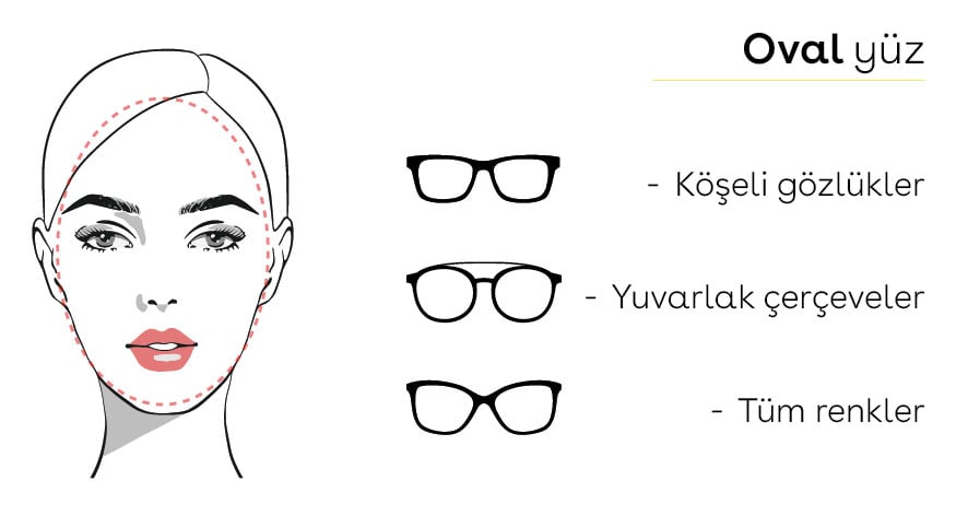 Gesichtsformen_Brillen_oval_TR Gesichtsformen_Brillen_oval_TR