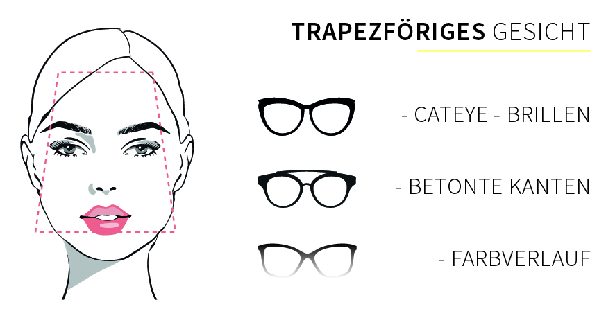 Gesichtsformen_Brillen_trapez