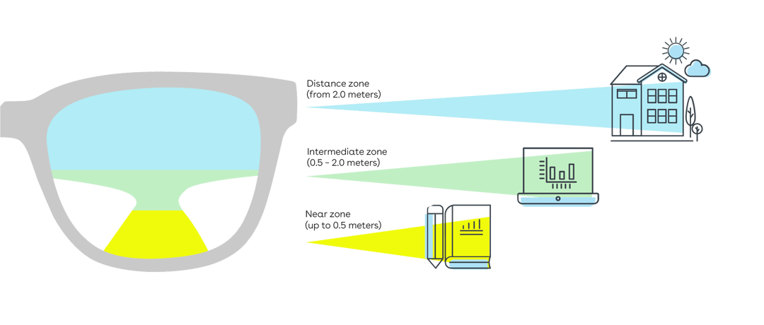 Gleitsichtbrille-2-1_EN