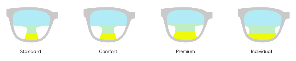 gleitsichtglas_arten_EN